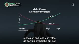 What Are the Risks of the Yield Curve Steepening?