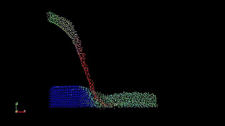 Periodic Boundary Conditions
