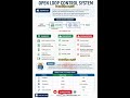 Open Loop Control System Explained in 45 Seconds | Control Engineering #107