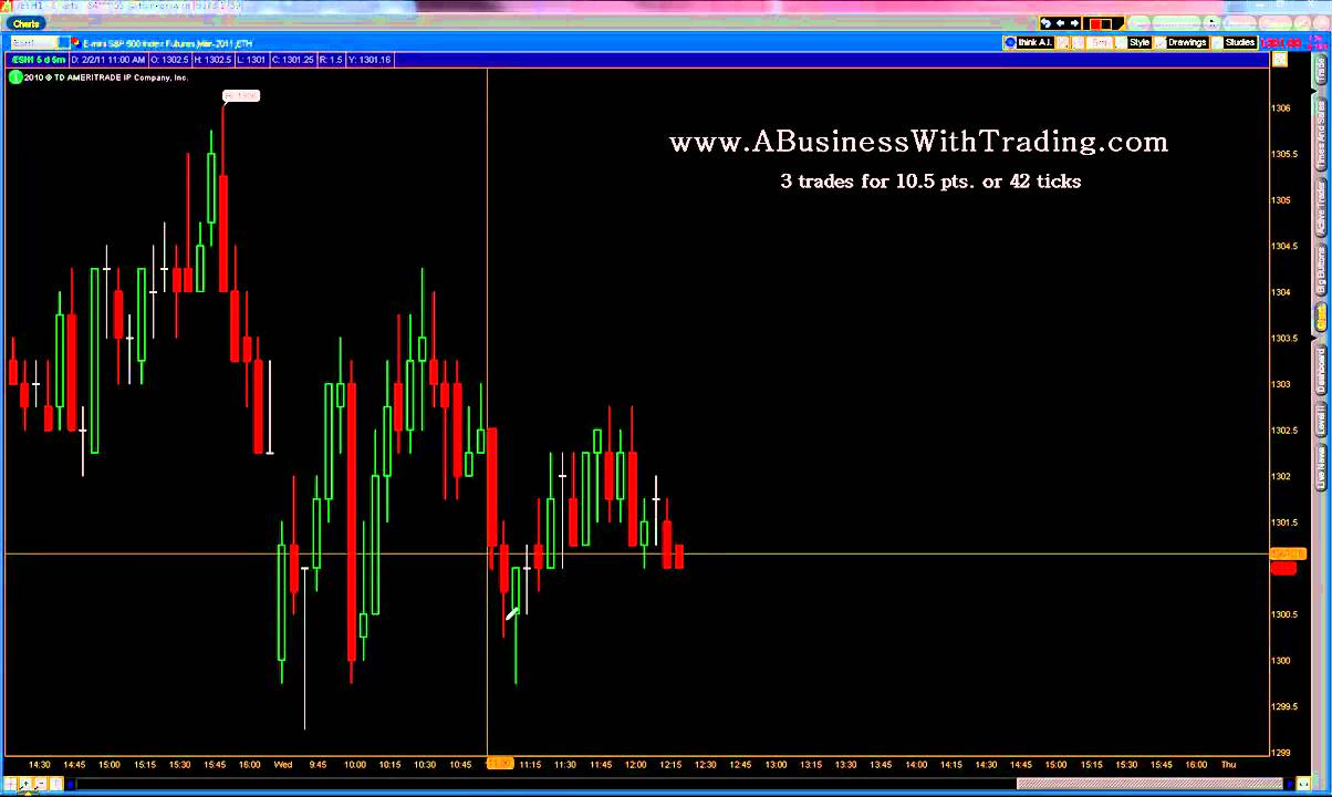 emini live trading room best home interior