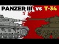 Panzer III vs. T-34 (featuring Chieftain)