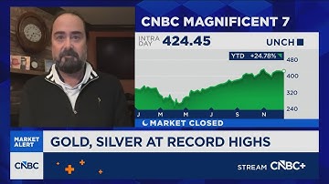 Zervos: Labor market weakness is becoming a serious concern