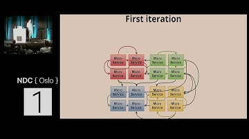 MicroMonolith - Top anti-patterns of distributed systems - Michal Franc