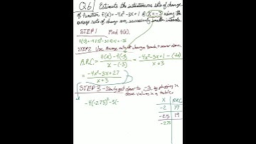 Estimate the instantaneous Rate of Change via average ROC over successively smaller intervals