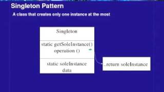 Lecture - 15 Design Patterns