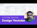 Engineering Manager System Design Interview (Wealthfront EM): Design YouTube