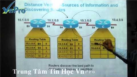 Bài Giảng Routing Information Protocol 3