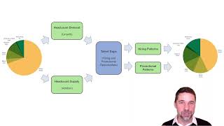 Strategic Workforce Planning for DEI | Part 1