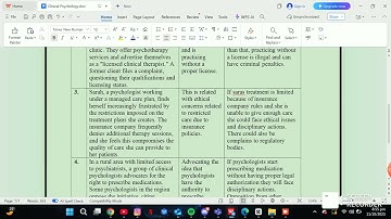 PSY401 Clinical Psychology Assignment 1 Solution | Virtual University (VU) | BSc Psychology