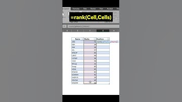 Easy Formula to Calculate Rank #excel #exceltips