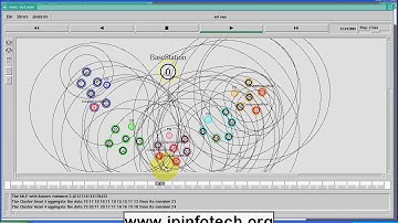 NS2 Secure Data Aggregation Technique for WSN in the Presence of Collusion Attacks | NS2