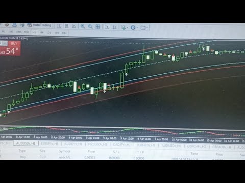 FOREX TRADING LIVE STREAMING ASK YOUR QUESTIONS