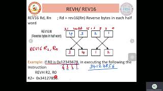 Embedded Systems_Data Reverse Ordering Instructions