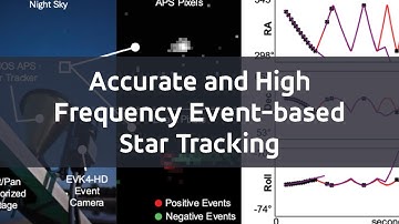 Accurate and High Frequency Event-based Star Tracking