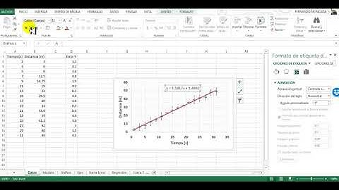 Gráficos para un informe de Laboratorio utilizando Excel