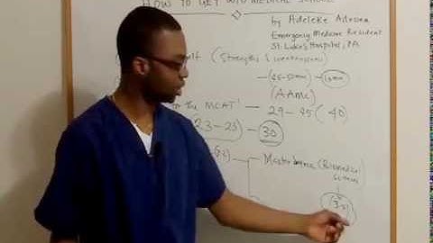 How to study for the MCAT: Best Advice for Medical school