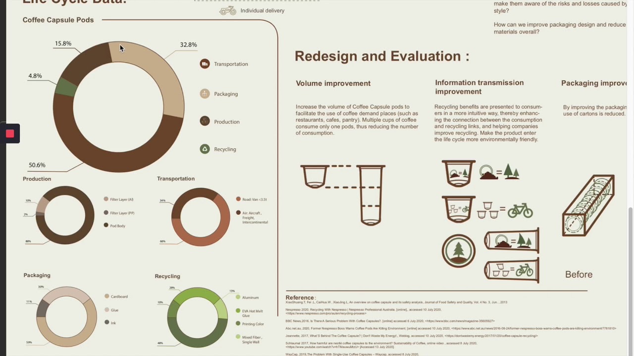 Analysis Of Cappuccino