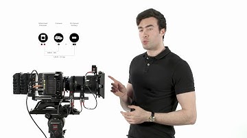 Cinefade setup video 7 of 7 - RotaPola mode