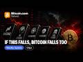 Can Bitcoin Survive a Wall Street Selloff?