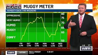 Cloudy start to the weekend with heat and humidity returning Sunday