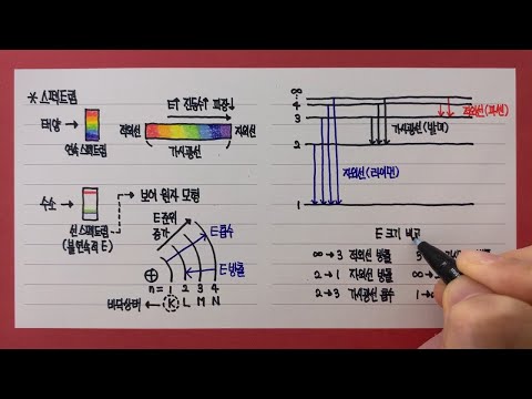 보어 원자 모형(1/3) - 수소 스펙트럼 계열(라이먼, 발머, 파셴)