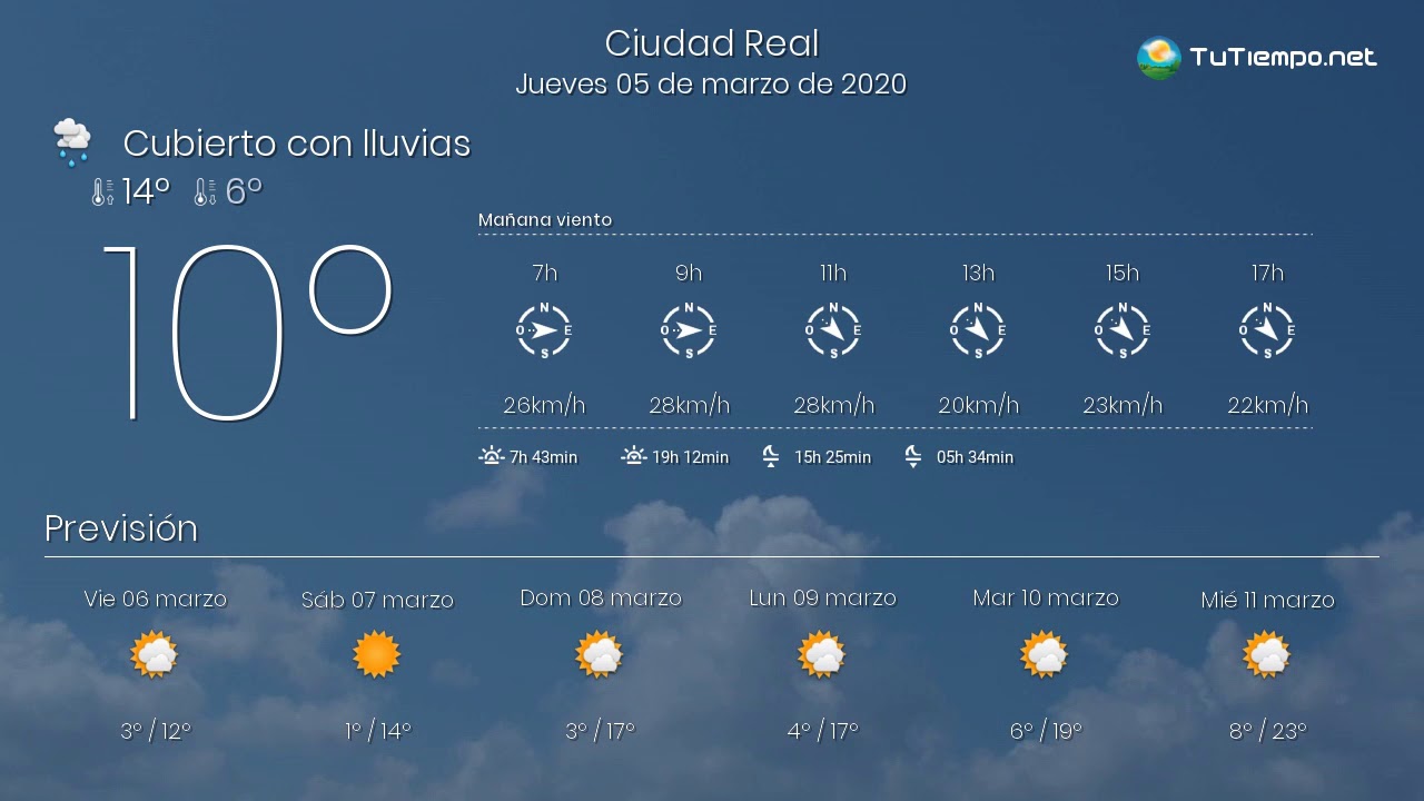 El tiempo en Ciudad Real. Jueves 05 de marzo de 2020. YouTube El tiempo en Ciudad Real. Jueves 05 de marzo de 2020. YouTube