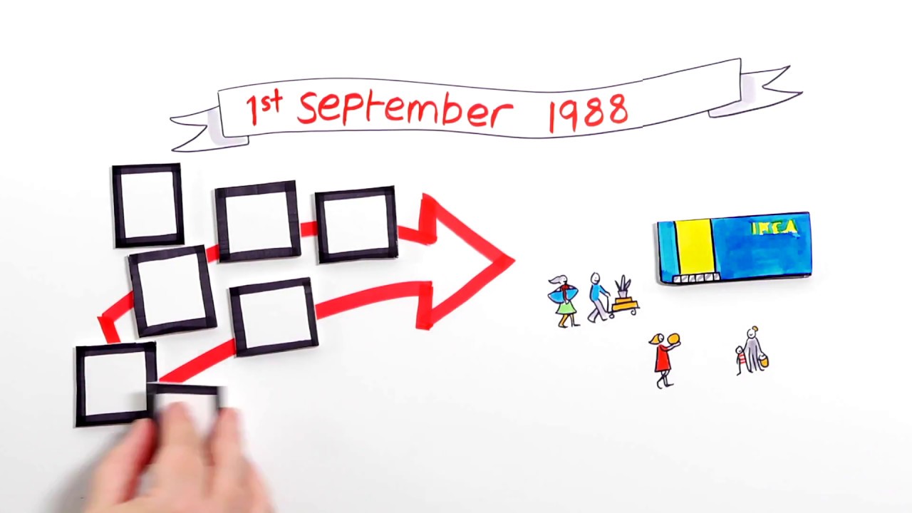 Ikano Group – About us