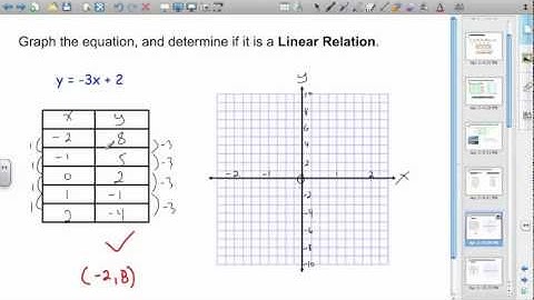 5.6 Properties of Linear Relations (Part 1)
