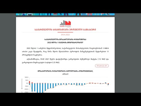 საქ სტატის კვლევის თანახმად წინა წელთან შედარებით  საქართველოს მოსახლეობა  1.1 პროცენტით ნაკლებია