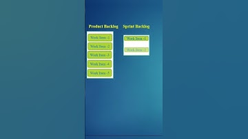 Agile Tutorial - Product Backlog vs Sprint Backlog