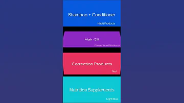 This Is How We See Our Haircare Products At Therefore I M Haircareroutine Haircare Hair 