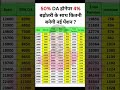8th pay commission basic salary #8thpaycommission #salary #govtemployees