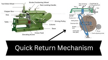 Quick Return Mechanism On Shaper (3D Animation)