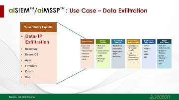 Use Case: Data Exfiltration