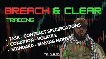 Futures Contract Specifications Explained | US30, NAS100, Dow & Nasdaq Futures Breakdown