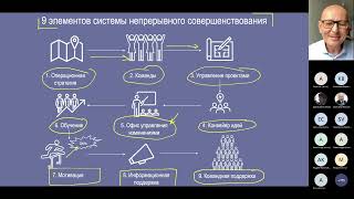 Практика развертывания системы непрерывного совершенствования в российских компаниях