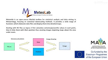 Climate Change: Climate Data tools
