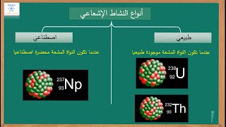 النشاط الاشعاعي ( مقدمة ) الجزء الأول