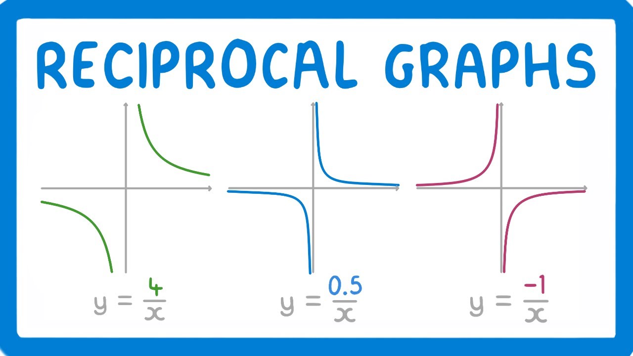 How To Draw Reciprocal Graphs » Kidnational