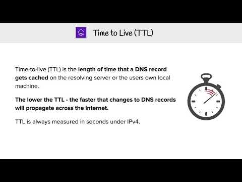 DNS - Time To Live (TTL)