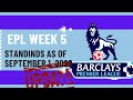 ENGLISH PREMIER LEAGUE TABLE AND STANDINGS UPDATED TODAY SEPTEMBER 1, 2022-2023