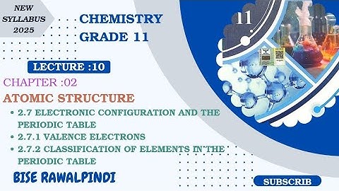  2.7ELECTRONIC CONFIGURATION & PERIODIC TABLE|2.7.1VALENCE ELECTRONS2.7.2 CLASSIFICATION OF ELEMENTS