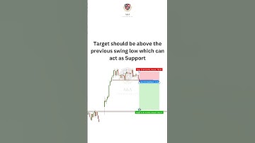 Double Top pattern after a trending market #patterns #shorts