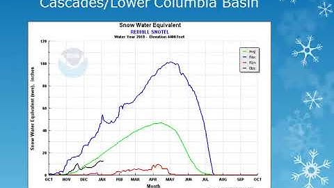 Snowpack Summary and Water Supply Briefing