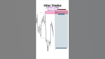 How to trade Rejection block ♠️⚜️#shorts #trading