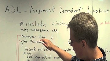 C++ ADL - Argument Dependent Lookup