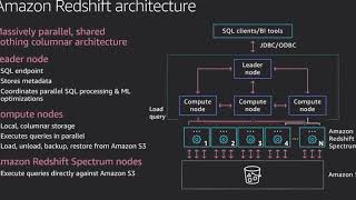 AWS Data & Analytics - Modernize Your Data Infrastructure - Webinar - Part 3
