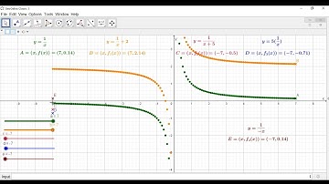 Reciprocal Function transformations 1