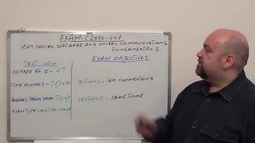 C2040-441: IBM Exam Social Software and Unified Test Communications Questions