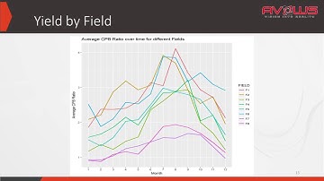AvowsTech YieldPrediction